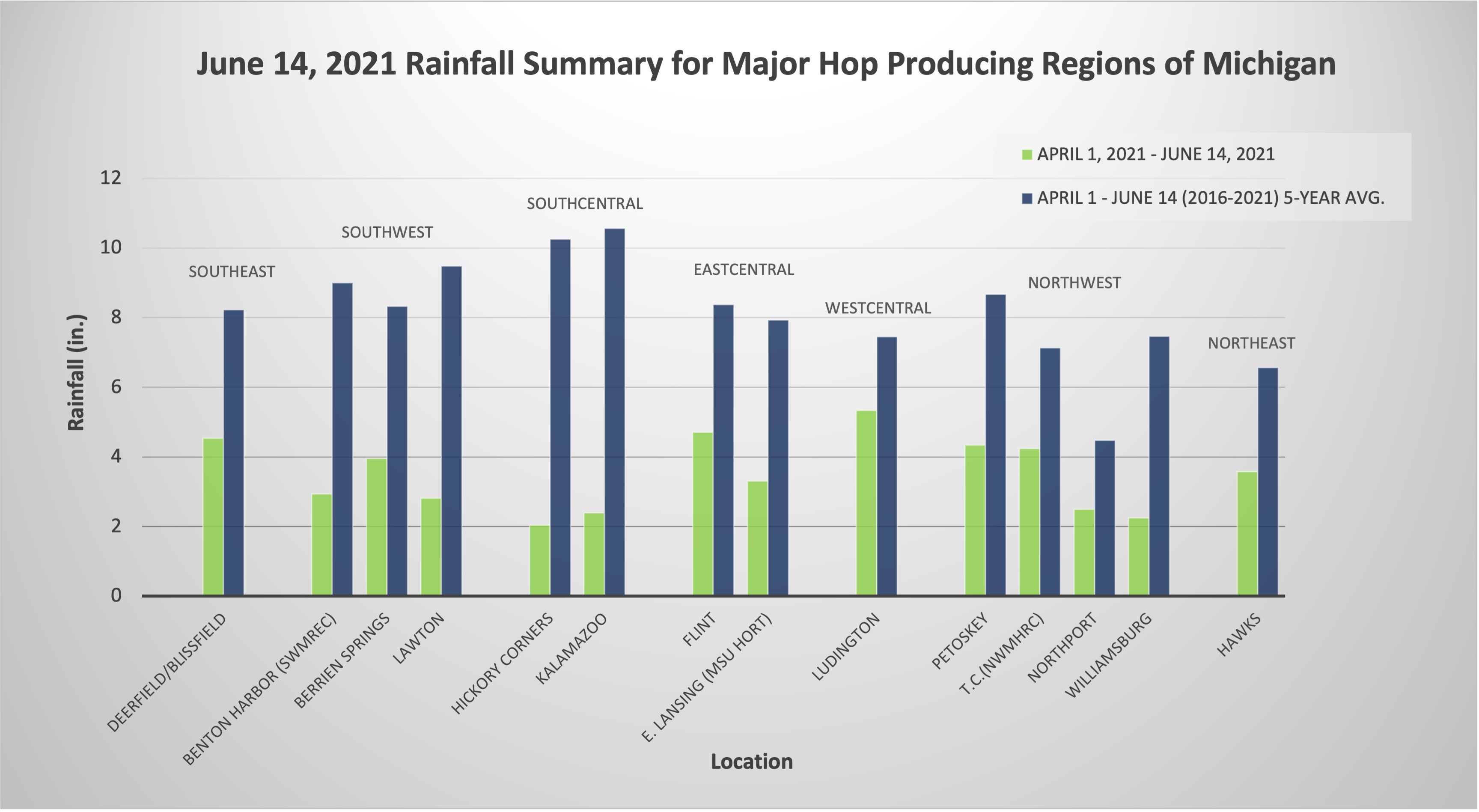 june 14 hop rainfall